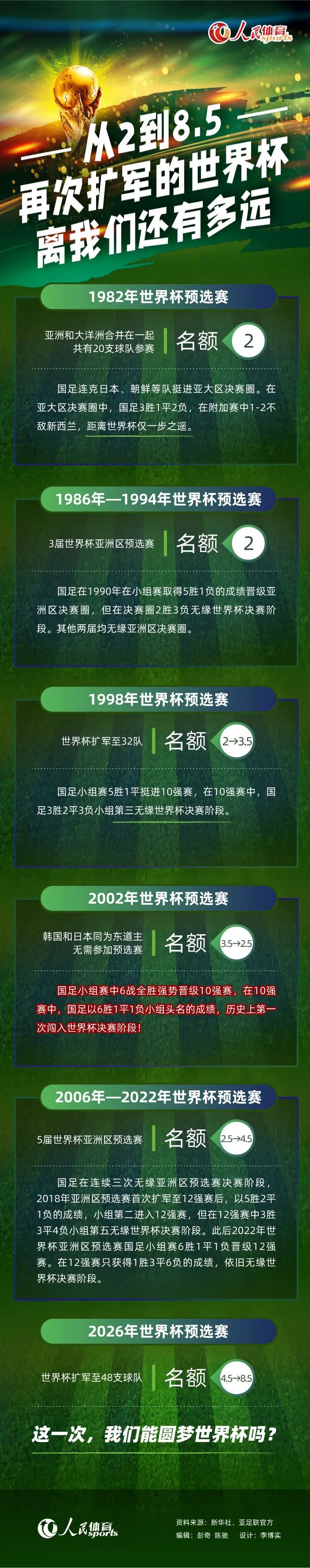 从2024年1月1日起，意大利本土球员和外国球员将能够在同一起跑线平等竞争。